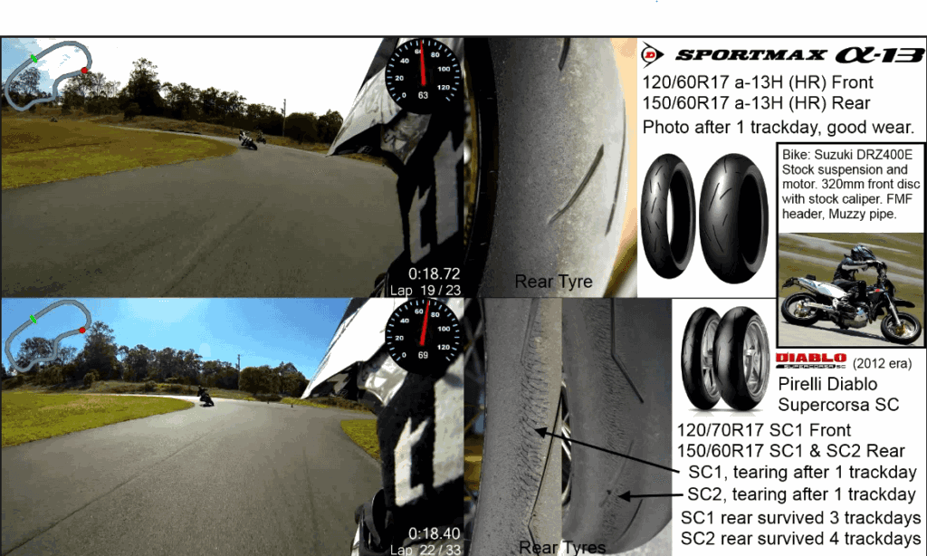 dunlop-alpha13-vs-pirelli-sc1