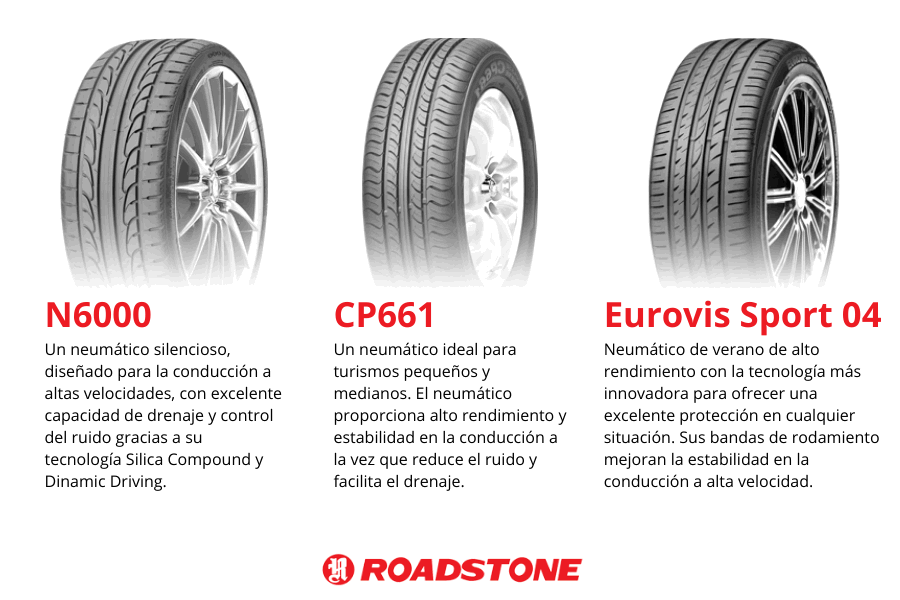 Neumáticos marca Roadstone