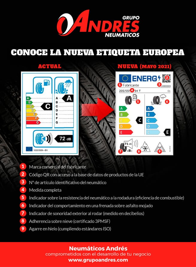 nueva etiqueta del neumático