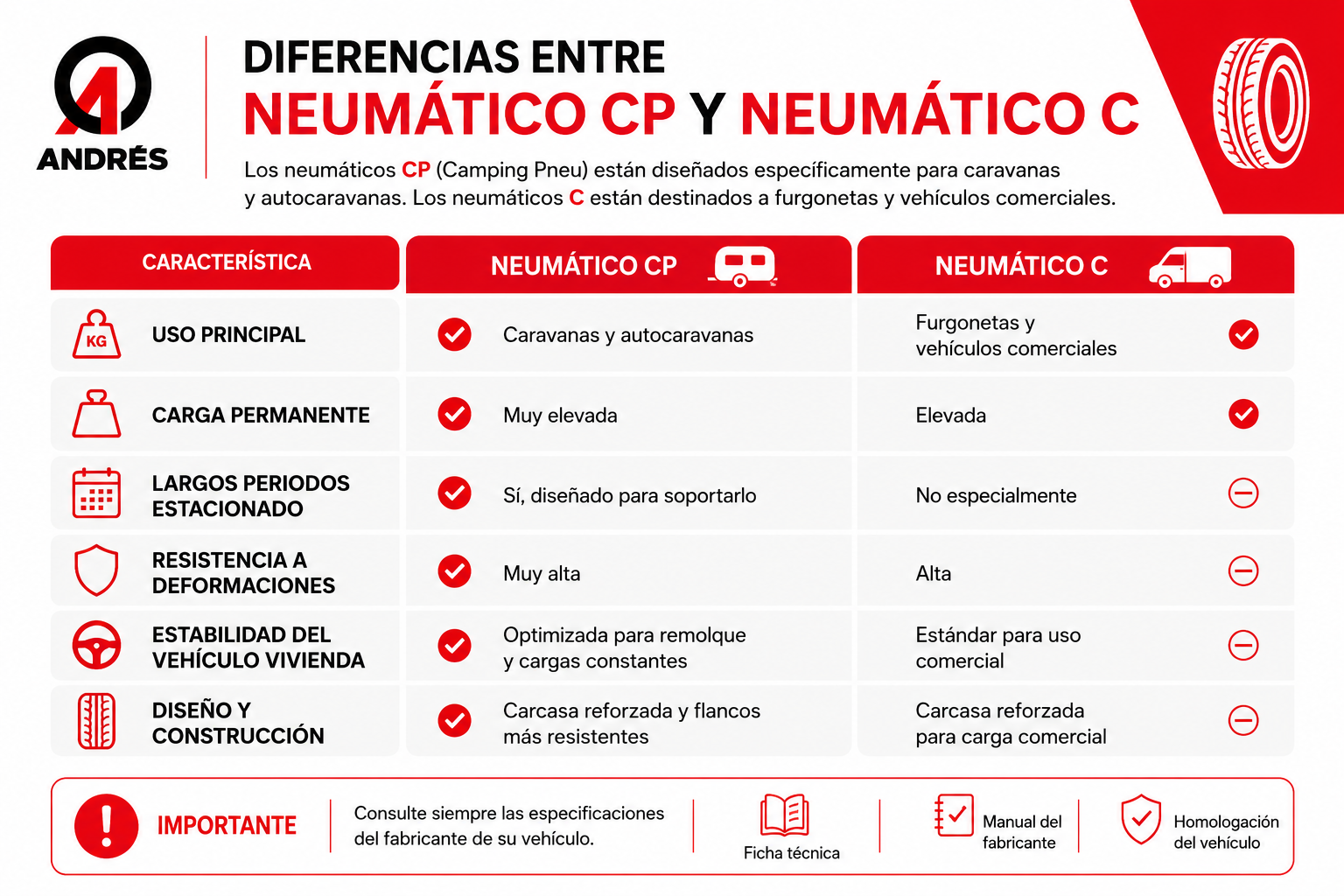 neumáticos CP
