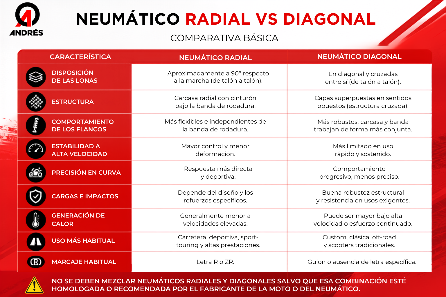 neumático radial y diagonal en moto