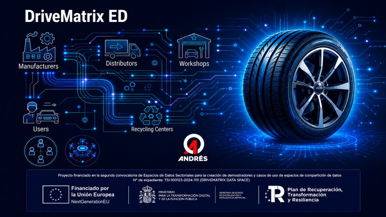 DriveMatrix